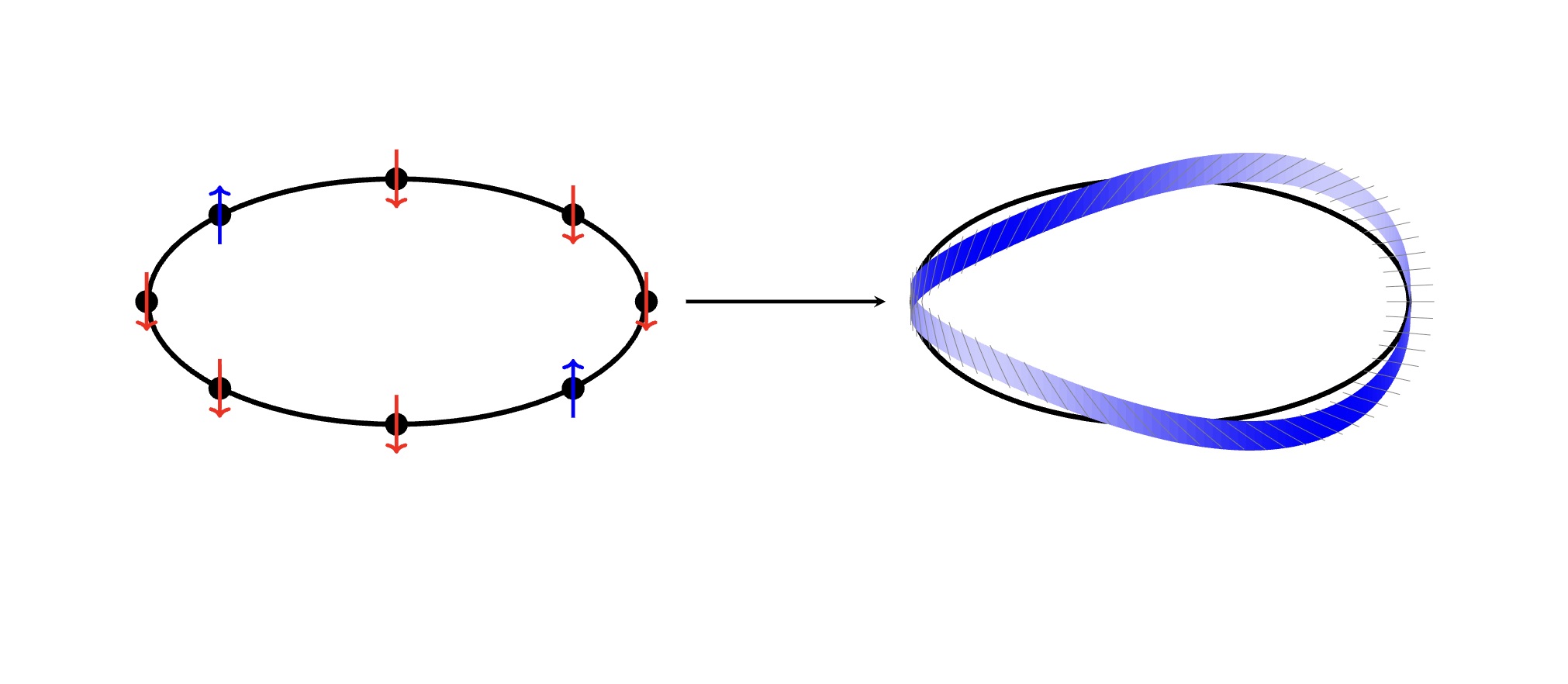 Quantum systems visualization