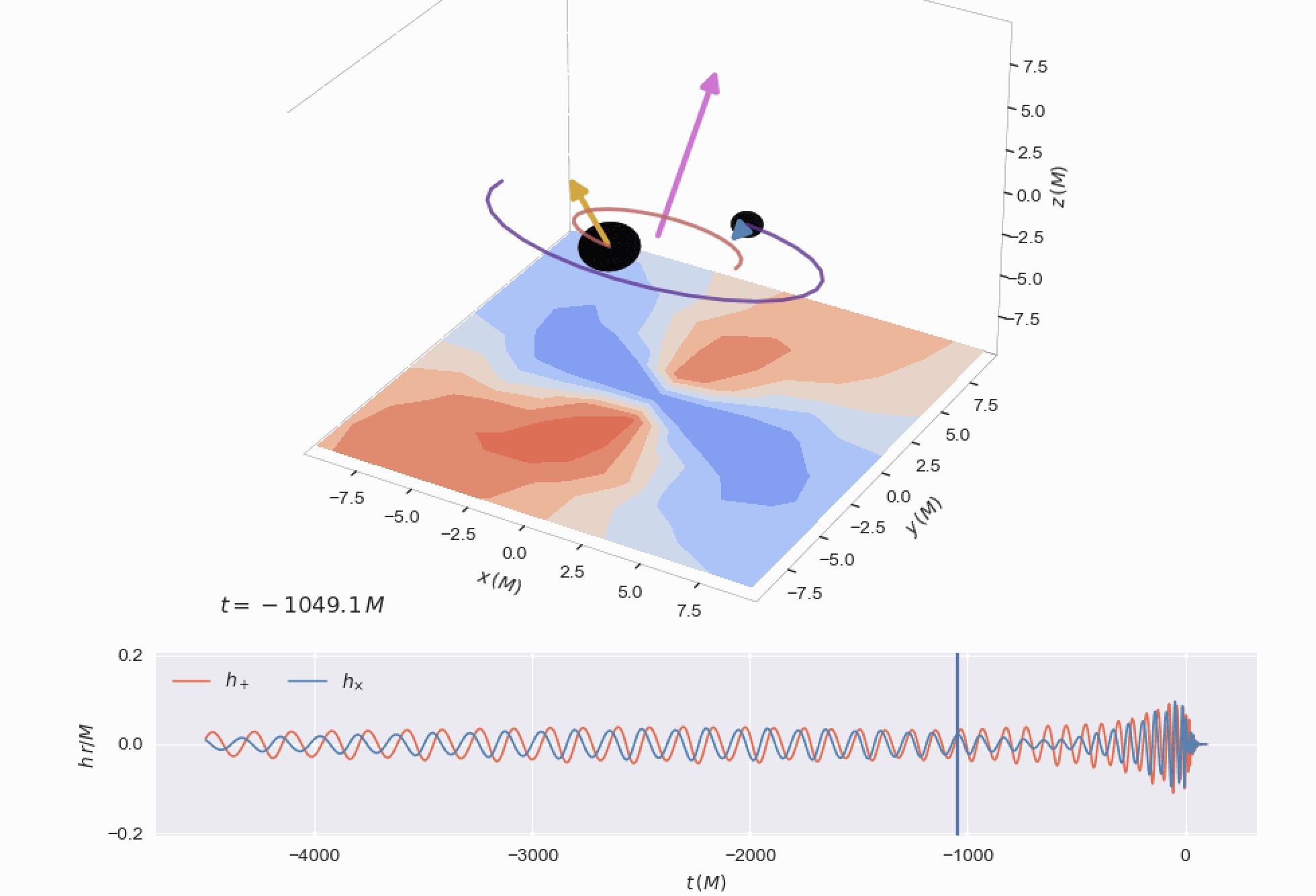 Black hole merger visualization